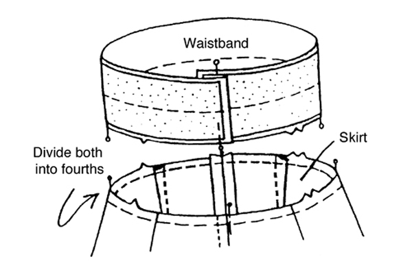 Figure 6. Dividing the skirt and waistband into fourths prior to attaching waistband to skirt.